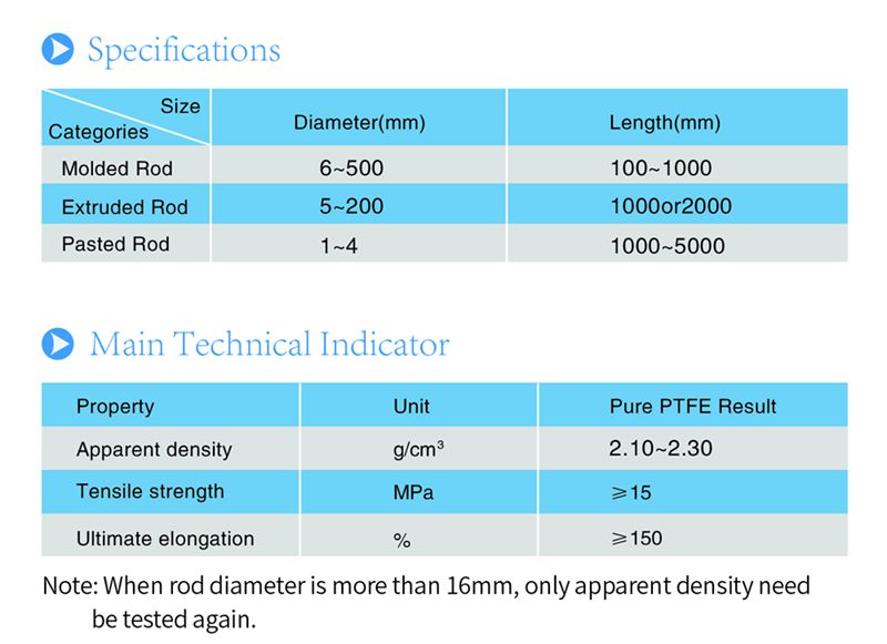 Engineering Plastic ing Rod Raw Material PTFE Rod Bar 1-500mm Diameter