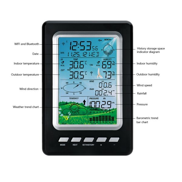 Advanced Weather Station With Alarm Humidity Range Of 20%-99% And Customized Support
