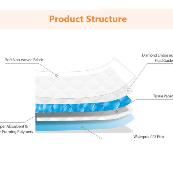 GMP Non Woven Topsheet Disposable Waterproof Bed Pads For Urinary Incontinence