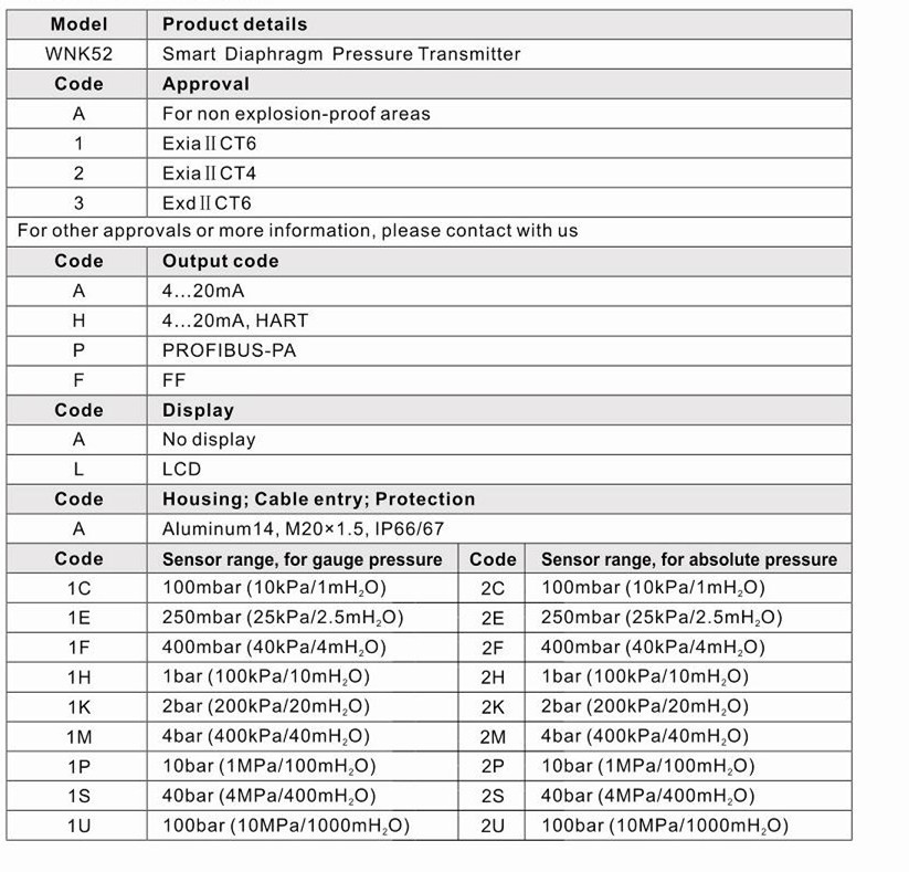 High Temperature Smart Pressure Transducer Flameproof Exiall CT4 CT6