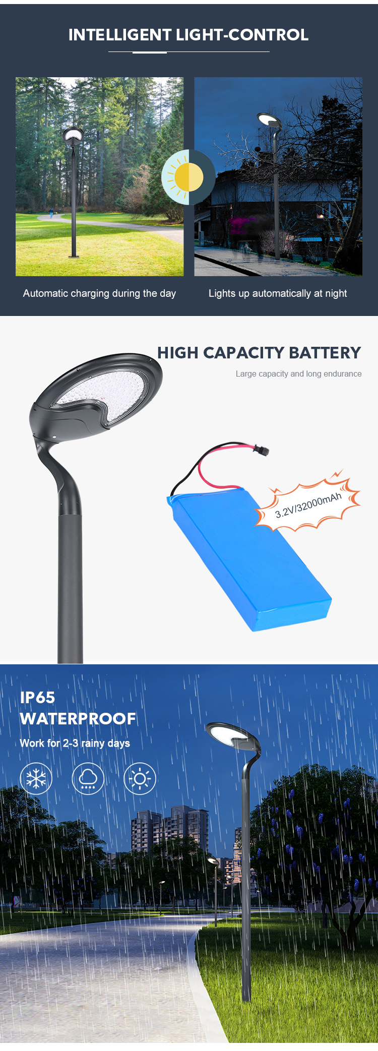 25W 5V HIgh Bright LED Solar Garden Lights Outdoor Waterproof lamp With 32000mah Battery