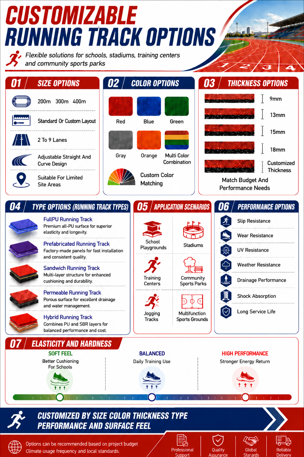 Hybrid PU Stadium Running Track Surface With Multi Layer PU Rubber Construction For Professional Training Centers Stadium Support Areas And Contractor