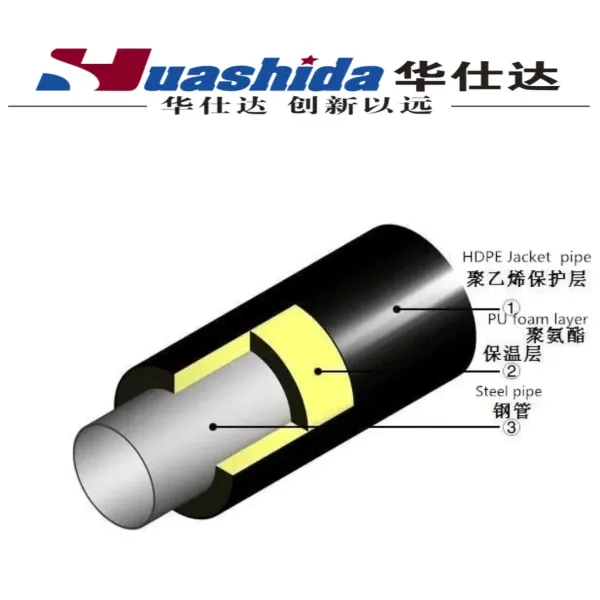 HDPE Outer Casing Protection Pipe Pre-Insulated Pipe Manufacturing Machinery for District Heating