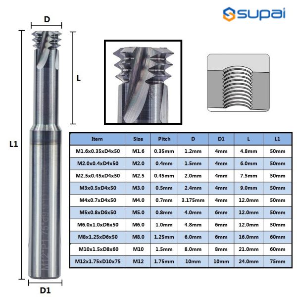 M1 - M12 Metric Thread End Mill Tungsten Carbide Router Bit For Metal Aluminum