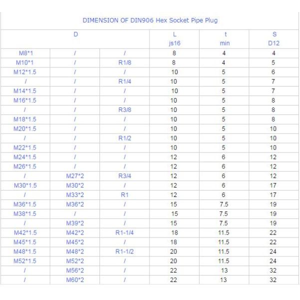 Black Oxide Stainless Steel Heavy Hex Nuts Hexagon Socket Pipe Plugs DIN906