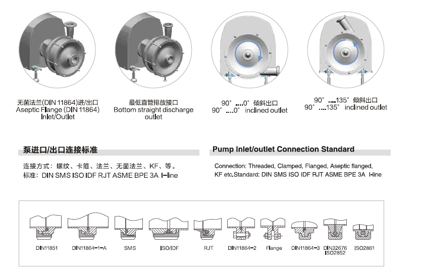 Sanitary Multi Stage Centrifugal Pump With High Pressure For Beverage