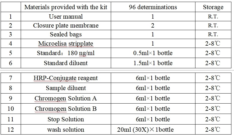 High Precision Laboratory Or Hospital High Precision RUO Human Vitamin D ELISA Kit