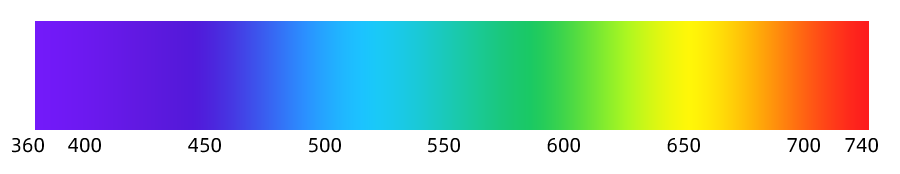 CHNSpec DS-87CG Series Spectrophotometer DS-87CG Series —— Integrated Color and Gloss Measurement