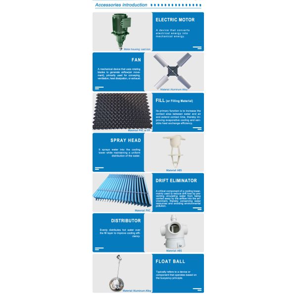 0.09kg Industrial PVC Cooling Tower Drift Eliminator with Cooling Tower Spray Nozzle