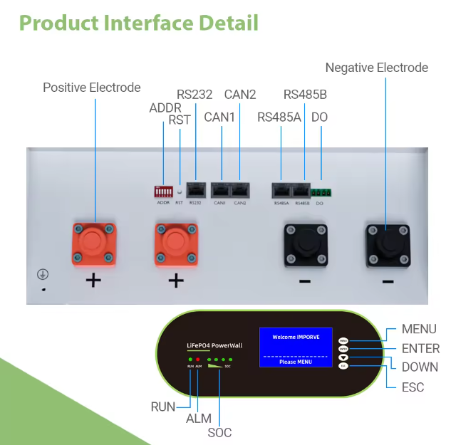 Home Storage Lithium Battery 48V 51.2V 50AH 80AH 100AH 200AH Wall Mounted 3KW 5Kw 10Kw For Solar System