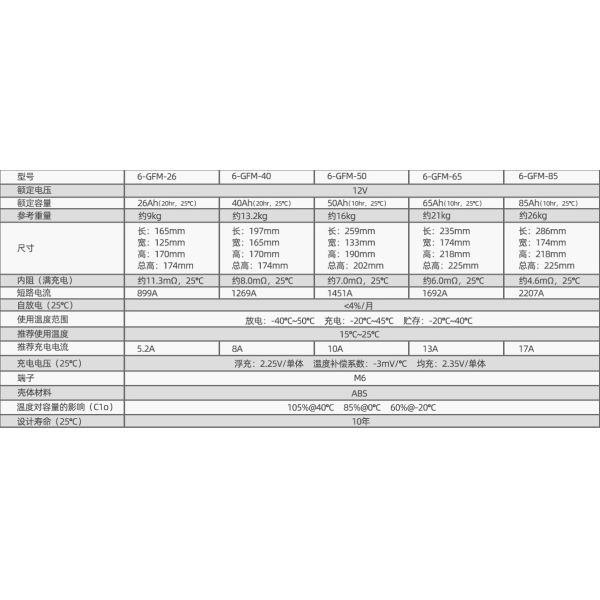 12V85Ah Shoto6-GFM-85 Lead Acid Battery for UPS Power and Solar Energy Storage System