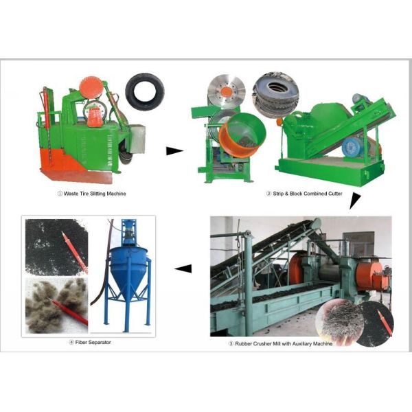 Factory Direct Sales PLC Controlled High-Speed Low Power EPDM Granules Production Line
