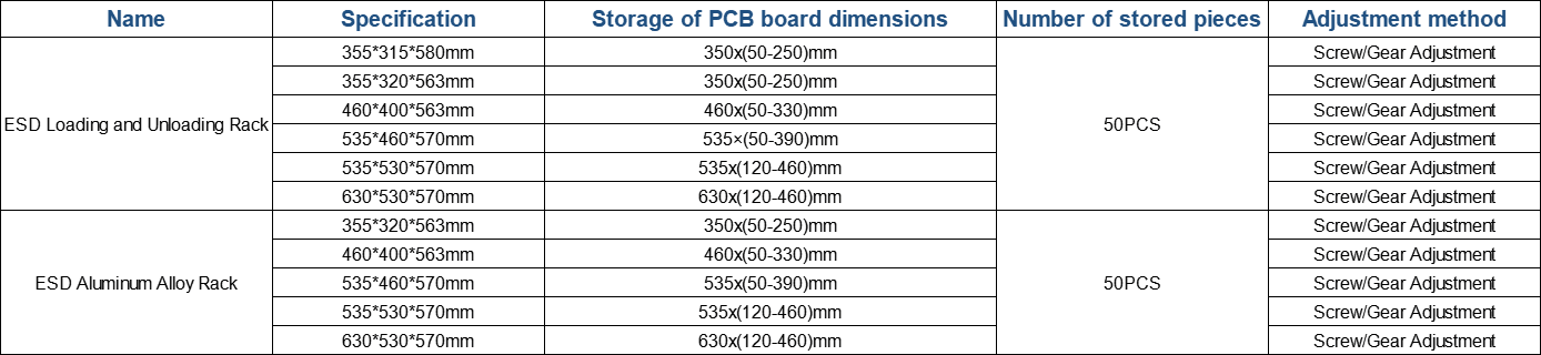 aluminum alloy smt pcb esd magazine rack-customized non-standard products