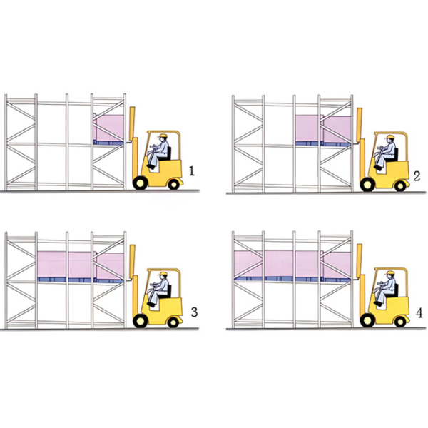Cold Storage Push Back Racking System With Condensation Resistant Coatings