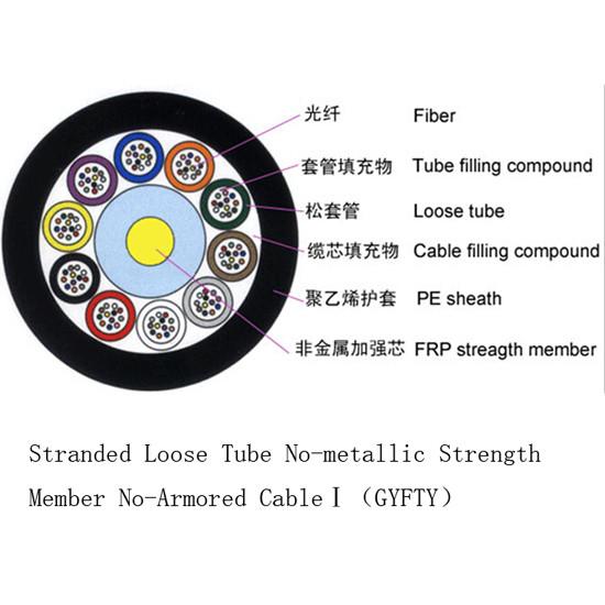 Environment - Friendly Outdoor Fiber Optic Patch Cable Good Mechanical