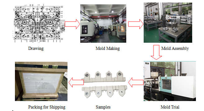 Auto Parts Mould PBT 30 Percent Glass Filled With Metal Screw Insert Mould