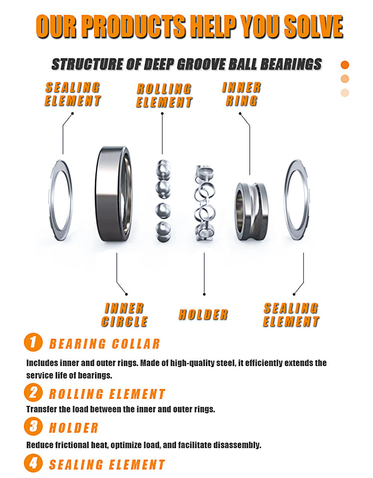 6005 Single Row Deep Groove Ball Bearing 25*47*12mm with 2RS ZZ RS Seals Precision Rated