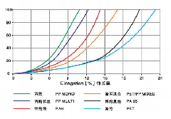 20mm PP Braided Rope/PP Multi Braided Rope/8 Strands PP Rope