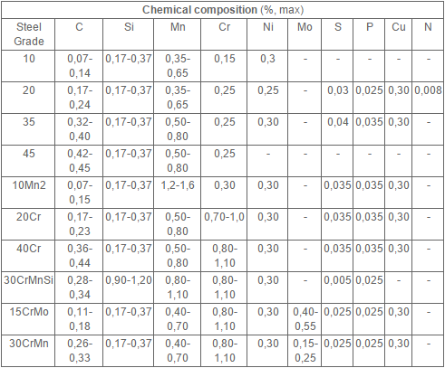 Seamless Round Steel Tubing , Structural Hot Rolled Steel Tube 2.8 - 46mm Thickness
