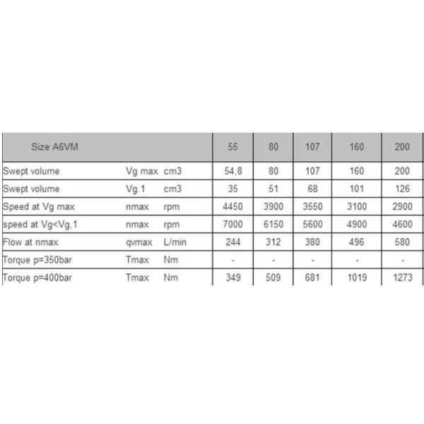 Rexroth A6vm80 Axial Piston Fixed Hydraulic Motor Replacement OEM Quality Factory Price