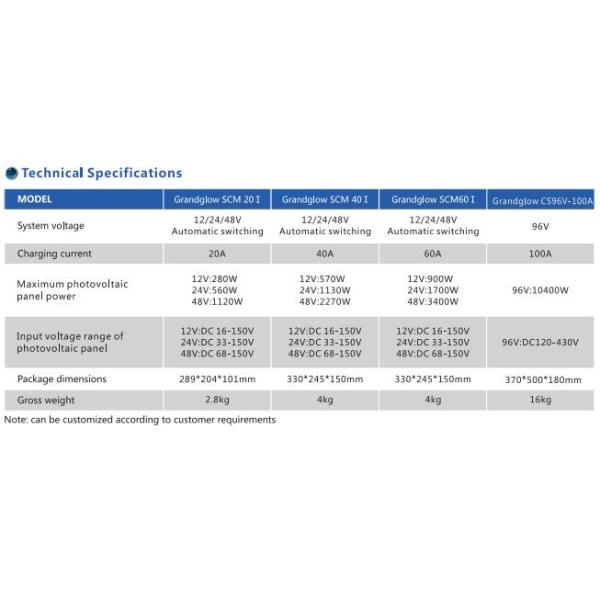 Solar MPPT Charger Controller With WIFI 96V 100AH Battery Charger