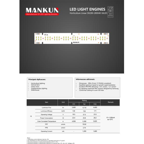 Square DC24V Horticulture 25W LED Grow Light Module Zhaga Standard