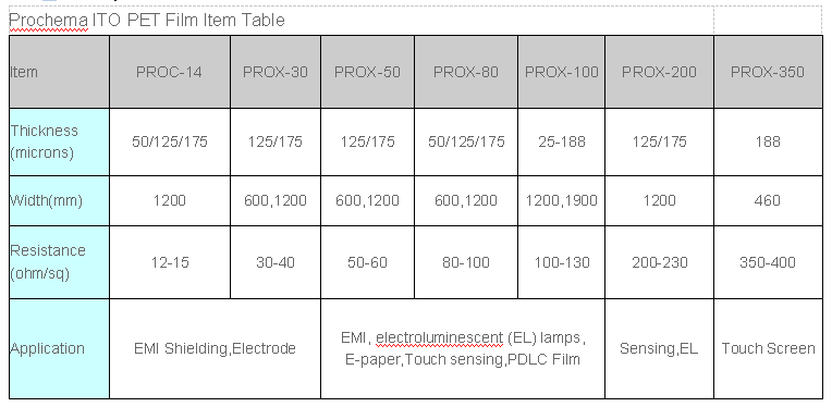 ITO Film transparent conductive ito film for EL Lamp