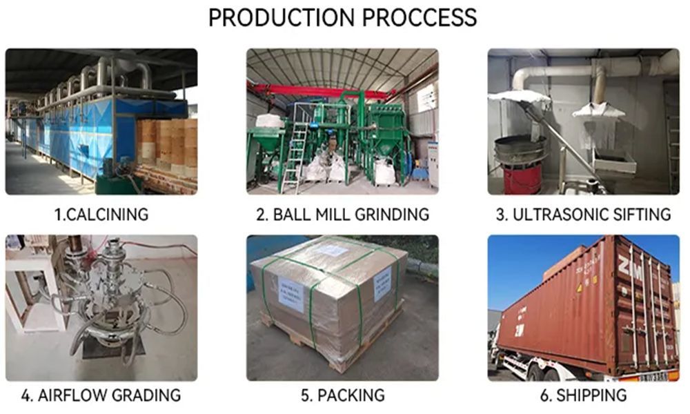 6000# Lapping Grade White Fused Alumina Aluminum Oxide Powder for Grinding Disc