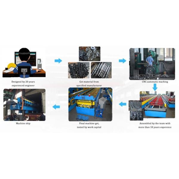 Building Material Metal Roof Galvanized Iron Sheet Floor Deck Roll Forming Machine Production Line