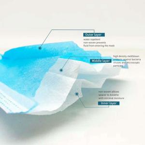 Quality Outdoor Anti Pollution Dust Disposable Earloop Surgical Mask 3 Ply wholesale