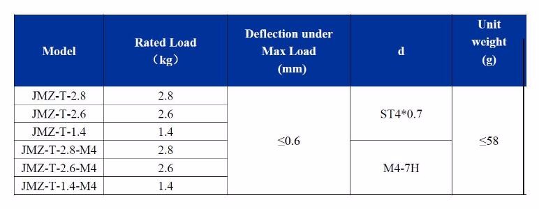 Rubber Metal Friction Damper Helicopter Camera Cabinet Embedded Electronics Vibration Shock