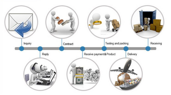 Original DongFeng Truck Parts Reverse Gear Base NB-181FCC/SGS
