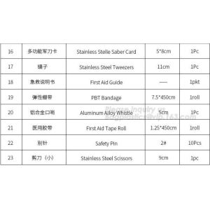 Universal Sterile Disposable Surgical Pack,Medical Kit use as Essential