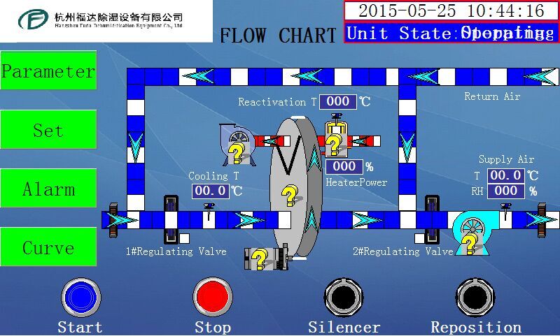 Large Moisture Absorbing Industial Air Dehumidifier , Refrigerated and Rotor