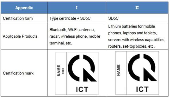 Vietnam SDoC Certification Interpretation of the Vietnamese Government's New