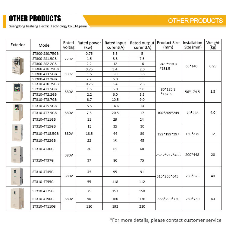 18.5KW Three Phase Frequency Inverter For Pump