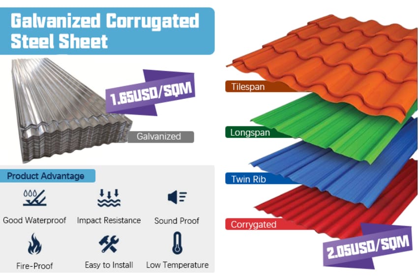 Decoiling Prepainted Corrugated Steel Sheets