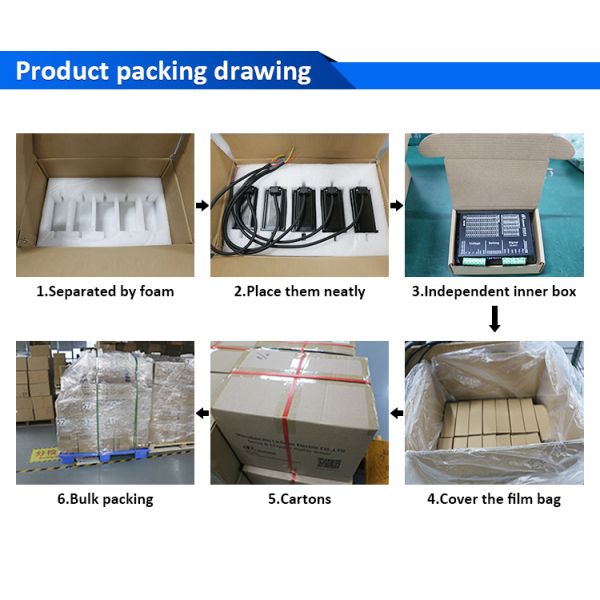 Lichuan 2-Axis DC Closed Loop Stepper Motor Drivers Controller Kit 2.8N.m 2Phase Nema24 DC24V~50V 4.0/4.5/5.0/5.8A 1000PPR