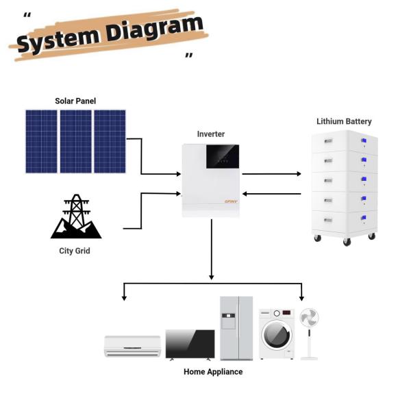 Deep Cycles Stackable Battery Pack 48v Home Battery Real Time Monitoring
