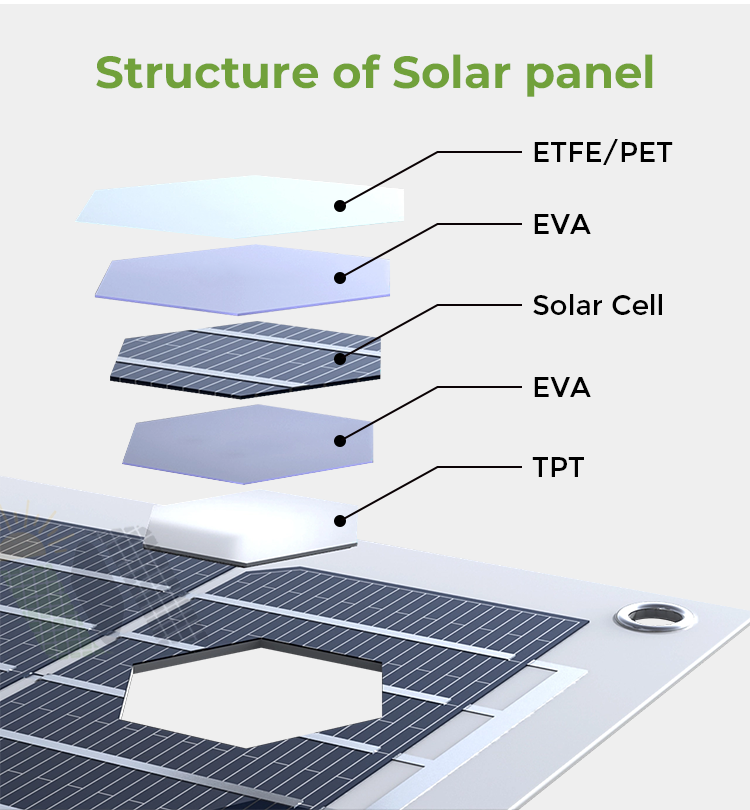 220*64*3 CM Size Solar Charging Small System Kit for 500w Off Grid Solar Power System