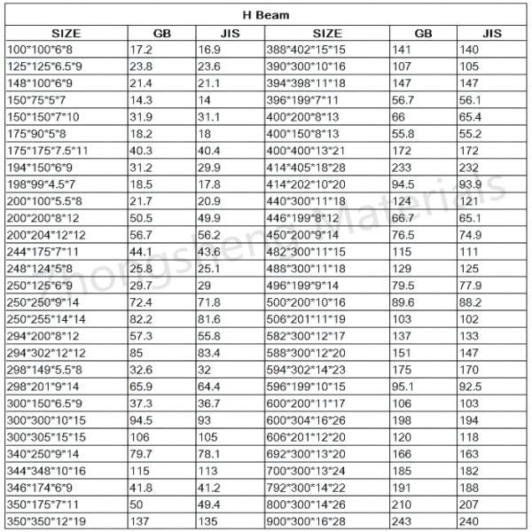 Customized Colors Galvanized Steel H-Beams for Punching Processing Service in Construction Concrete Sleepers Retaining Wall