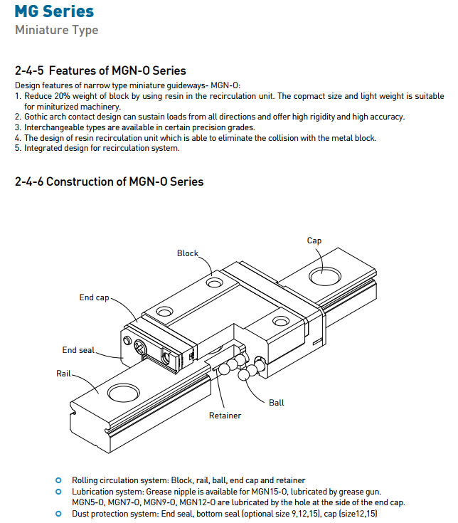 HIWIN Linear Guideway slider MG Series MGN7 new and 100% Original