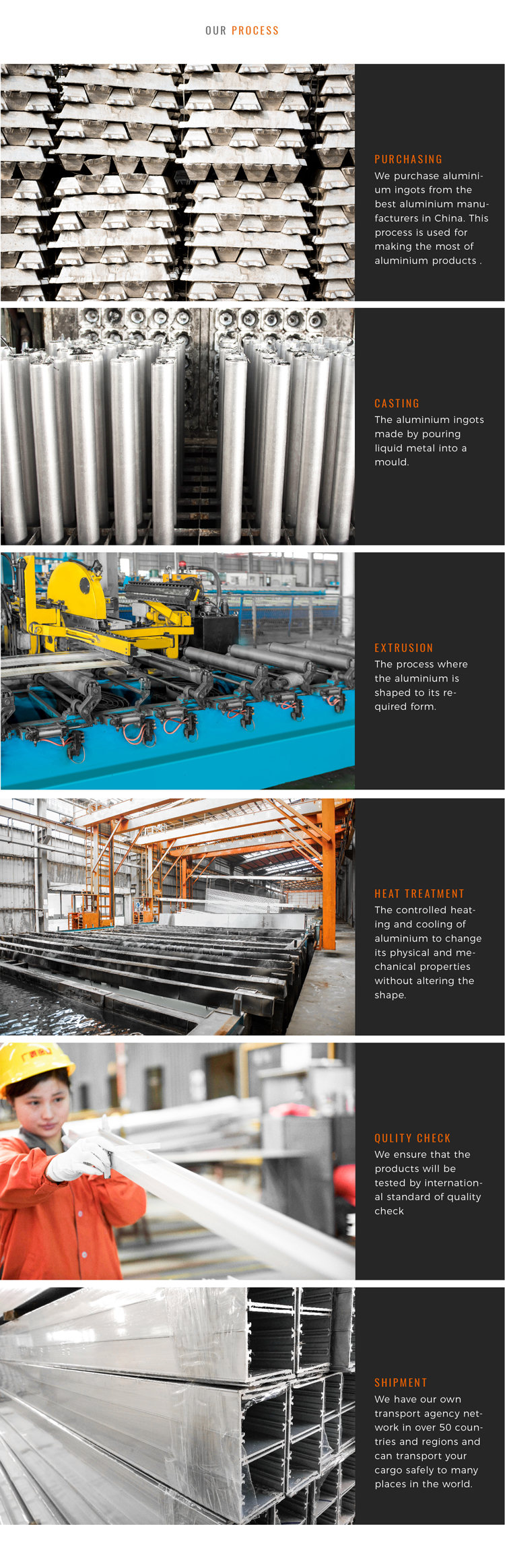 Powder Spraying / Powder Coating Aluminium Extrusion Profiles with Chromizing Pretreatment
