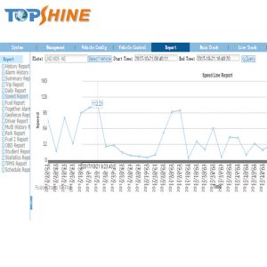 2G Open Source Free Gps Fleet Tracking Software Platform MySQL 5.0