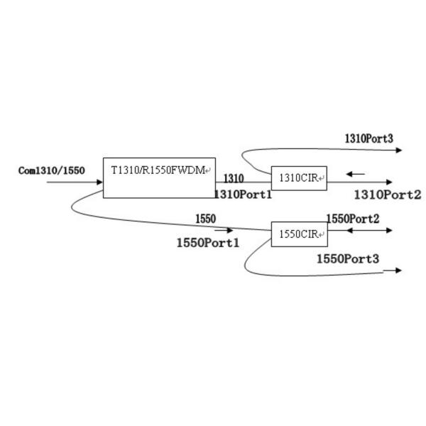 Low Back Reflection Optical Circulator 3 Ports Fiber Module With LC Connector