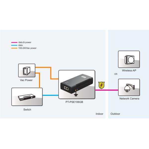 IEEE802.3AF AT BT 90W Active PoE Injector With Detecting Chip