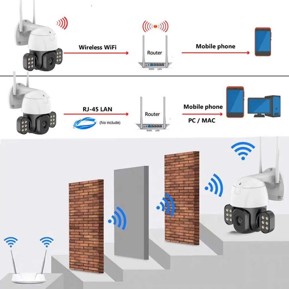 8MP ABS 4K Outdoor Security Camera Wireless Full UHD With CMOS Sensor