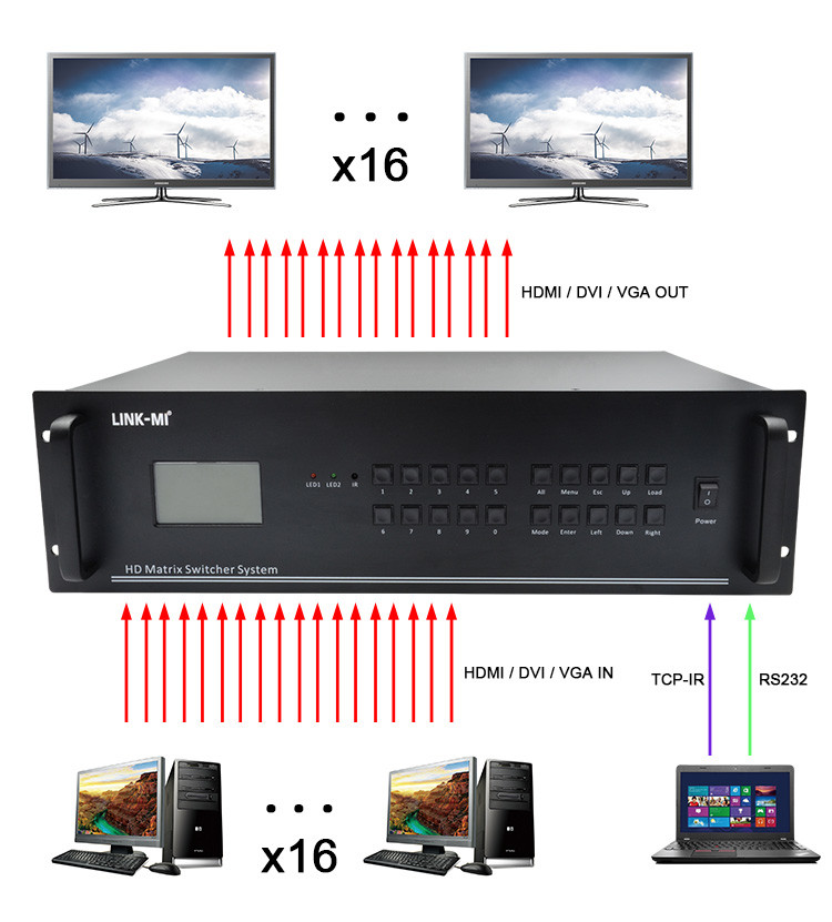16 In 16 Out HDMI Matrix Switch 4K 16X16 Video Matrix Support VGA DVI SDI Signal Input