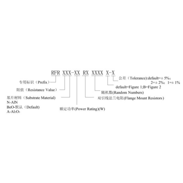 DC 9GHz 50ohm 200w 12.7mmx12.7mm Flange Resistors ODM