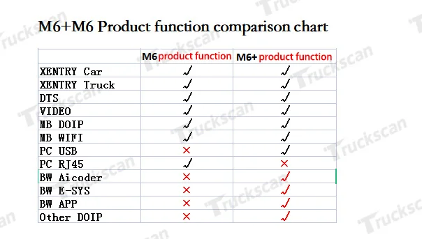 2024 Super MB Pro M6 Car and Truck DOIP Diagnostic Tool MB STAR C6 Programming